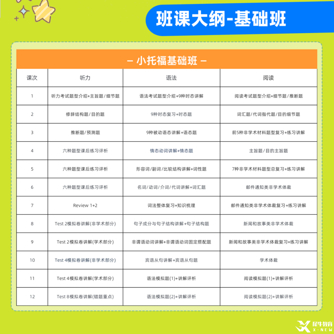 小托?；A(chǔ)班課綱.png
