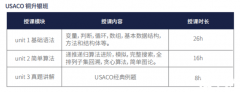 幾年級(jí)開始準(zhǔn)備USACO？USACO競賽培訓(xùn)班哪里有？