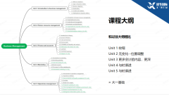 IBDP商業(yè)管理即將開考，試卷結構&答題邏輯，附IB商管詞匯