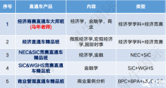 2025年經(jīng)濟(jì)商賽全攻略：名校申請(qǐng)的秘密武器，全年規(guī)劃輕松贏!