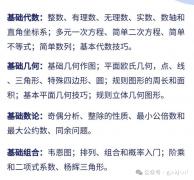 AMC8和袋鼠數(shù)學(xué)競賽難度對比，幾年級可以參加AMC8競賽？