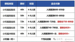 為什么小托福是上海三公的敲門磚？一文全解備考指南！