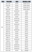 2025年北京KET考試時間一覽丨附KET報名官網(wǎng)入口及北京KET培訓(xùn)班