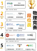 高含金量物理競(jìng)賽匯總，9-11年級(jí)物理競(jìng)賽規(guī)劃！
