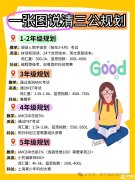 上海三公學(xué)校如何規(guī)劃？上海AMC8+小托福培訓(xùn)課程！