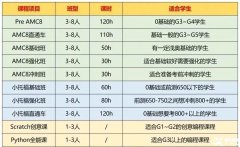上海三公難在哪里？上海三公培訓(xùn)課程