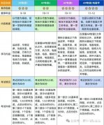 AP物理學(xué)什么？四大物理課程輔導(dǎo)班介紹！