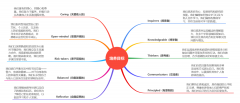 IGCSE階段如何為IB課程學(xué)習(xí)打好基礎(chǔ)？犀牛IB課程培訓(xùn)！