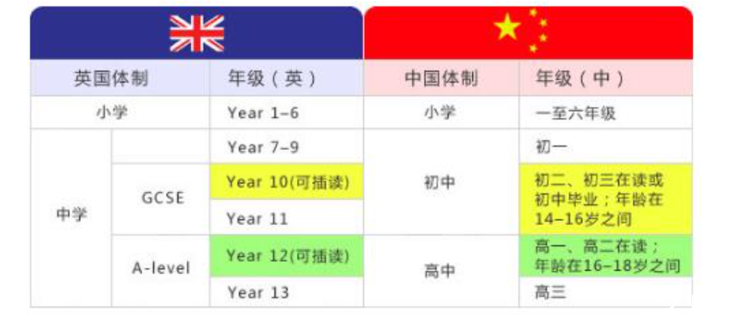 猜你不知道，在英國讀GCSE申請本科，英語成績能代替雅思！具體條件是？
