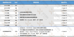 熱門國際化學競賽盤點，這五個含金量超高！