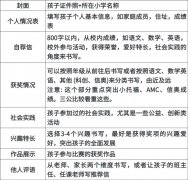 上海三公簡歷怎么寫更容易拿面單？