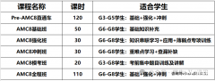 上海小升初，AMC8和小托福如何備考？