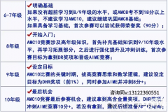 2025年AMC10競賽什么時(shí)候考試？備考規(guī)劃介紹！