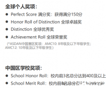 AMC10和AMC12競(jìng)賽難度對(duì)比，晉級(jí)AIME選哪個(gè)呢？