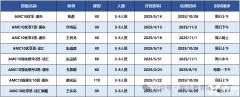 AMC10相當(dāng)于國內(nèi)幾年級？AMC10競賽備考規(guī)劃講清楚！