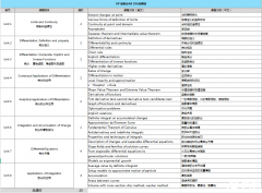 AP微積分培訓(xùn)課程，犀牛線上線下培訓(xùn)課程！