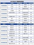 AP微積分考試時間2025！極限1v1培訓(xùn)課程！