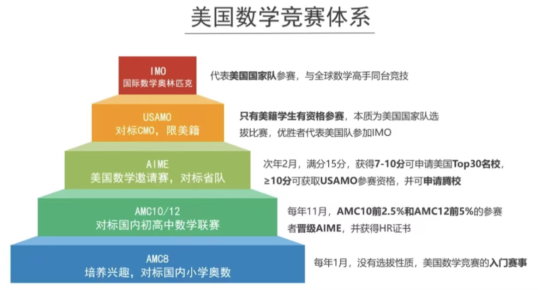 美國AMC和澳洲AMC的區(qū)別是什么？哪個(gè)更適合孩子？超全對比攻略，一篇看懂~