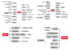 北京AMC10數(shù)學競賽培訓班推薦！