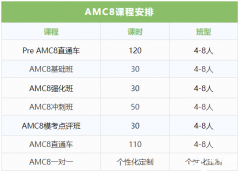 犀牛Pre-AMC8課程，適合G3-G4的AMC8競(jìng)賽培訓(xùn)班