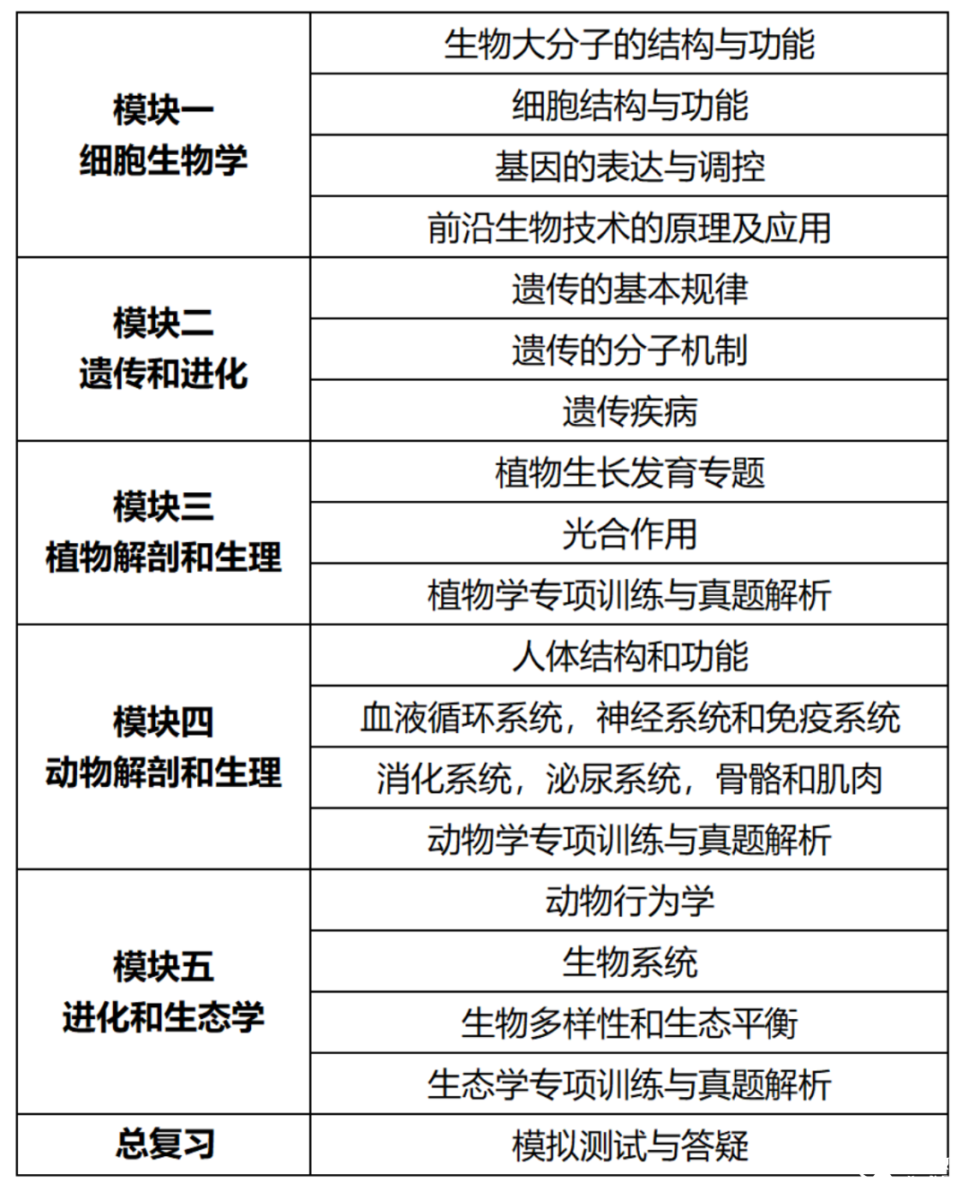 一文搞懂USBO&BBO生物競(jìng)賽！如何選擇？區(qū)別在哪里？可以同時(shí)備賽嗎？超全攻略趕緊碼住~