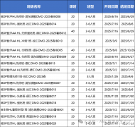 IB數(shù)學(xué)暑假班哪里有？IB數(shù)學(xué)課程推薦！