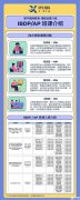 IB課程適合哪些學(xué)生？IB課程選課建議！