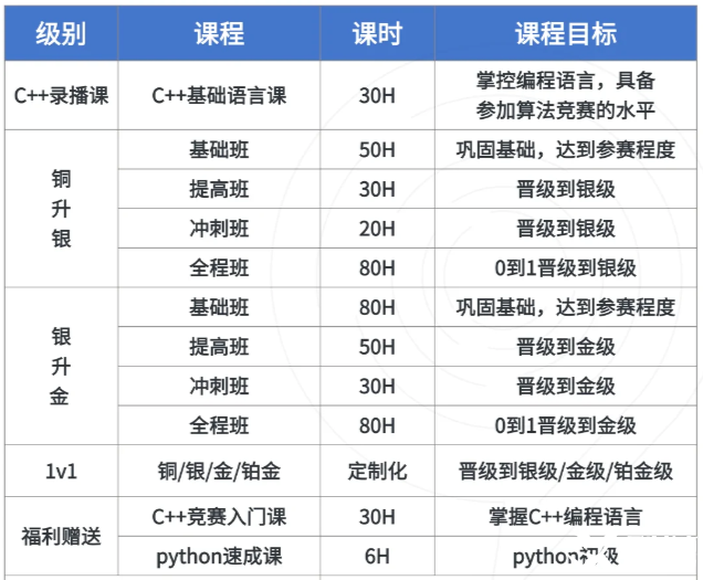 USACO計算機競賽時間、晉級規(guī)則、新手備賽建議！usaco暑假班來襲~