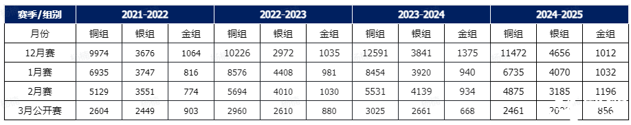 USACO計算機競賽時間、晉級規(guī)則、新手備賽建議！usaco暑假班來襲~