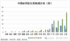 IB課程有多難？與高考相比如何呢？
