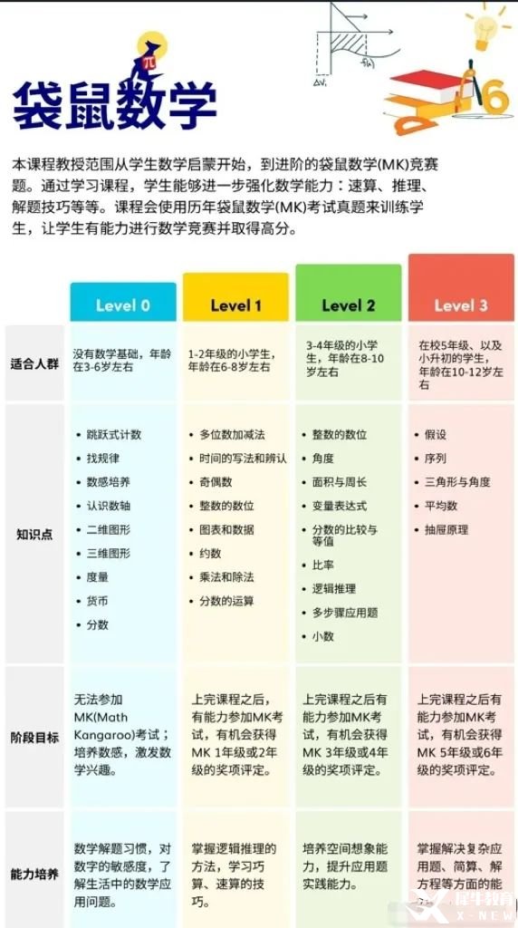 小學段袋鼠數(shù)學競賽含金量高嗎？獲獎率高達55%！每年630萬學生參與