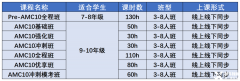 AMC10競(jìng)賽考試時(shí)間安排！AMC10競(jìng)賽考察知識(shí)點(diǎn)有哪些?