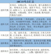AMC10數(shù)學(xué)競賽考點有那些？AMC10培訓(xùn)課程！