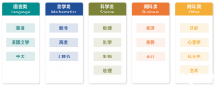 IGCSE課程培訓(xùn)班推薦，IG全科預(yù)習(xí)/強(qiáng)化/沖刺課程輔導(dǎo)！