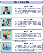 犀牛教育IGCSE暑期課程設(shè)置，先修預(yù)習(xí)/強(qiáng)化訓(xùn)練/沖刺提升多種班型！