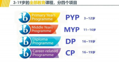 IB課程體系一文詳解，附IB培訓(xùn)課程！