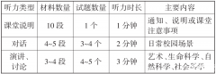超詳細小托福備考規(guī)劃，輕松拿下850+