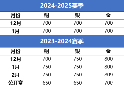 【一文講清USACO競賽】國際生必看的計算機奧賽USACO深度解析！機構(gòu)USACO暑期集訓(xùn)營助你沖刺名校!