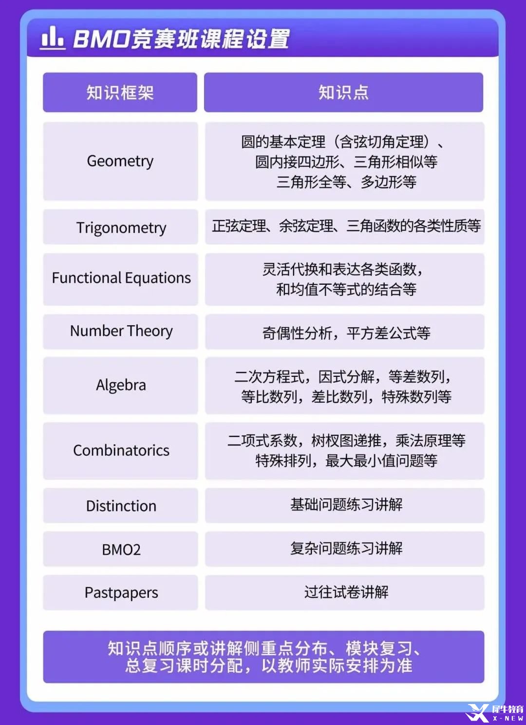 11月開賽！2025年BMO數(shù)學競賽考試時間出爐！G5名校通行證正式開啟！