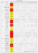 AMC10競(jìng)賽培訓(xùn)課程，劍橋老師授課！