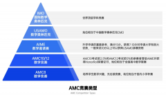 AMC10競(jìng)賽都考哪些內(nèi)容？2025年參賽規(guī)劃介紹！
