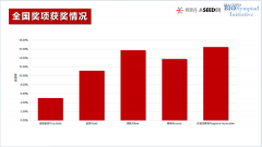 USABO生物競(jìng)賽全介紹，一文講清楚！