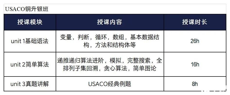 USACO課程安排_Sheet1.jpg