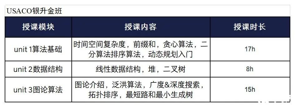 USACO課程安排_Sheet1(1).jpg