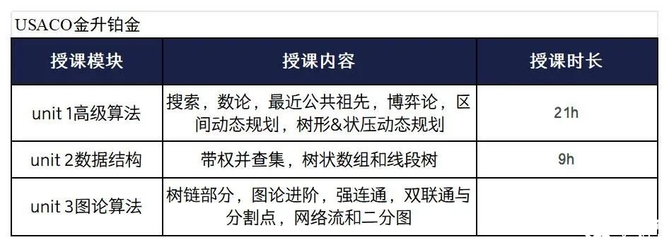 USACO課程安排_Sheet1(2).jpg