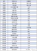 AMC8數(shù)學(xué)競(jìng)賽考試時(shí)間是什么時(shí)候？AMC8數(shù)學(xué)競(jìng)賽難度如何？