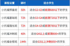 上海犀牛教育小托福課程咨詢！最新師資課表！