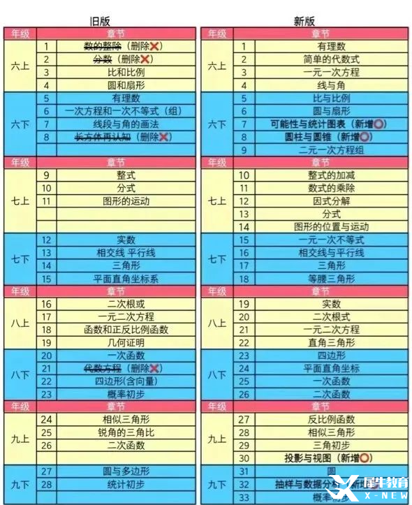 2026年AMC8新賽季備考計劃，AMC8對升學到底有沒有幫助？