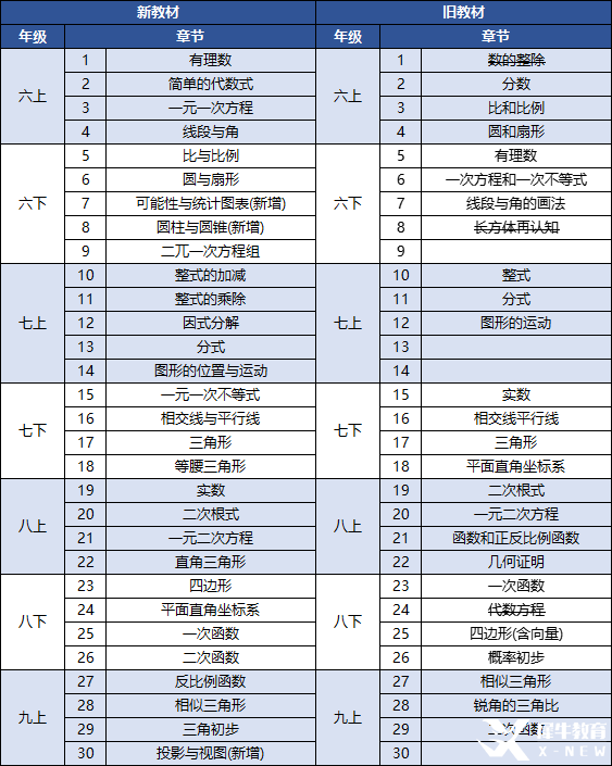 2026年AMC8新賽季備考計劃，AMC8對升學到底有沒有幫助？