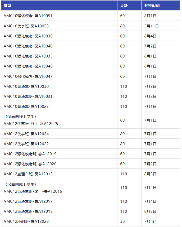 AMC10/12數(shù)學競賽含金量有多高？附機構AMC10/12數(shù)學競賽暑期培訓課程輔導！